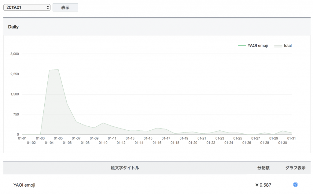 Line絵文字 Twitterでのプチバズりと売り上げ かみじょー雑記