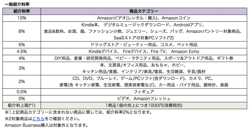 フリーランスの生存戦略 漫画家や小説家の人は 著作の宣伝をする時amazonのアソシエイトリンクを貼れ かみじょー雑記